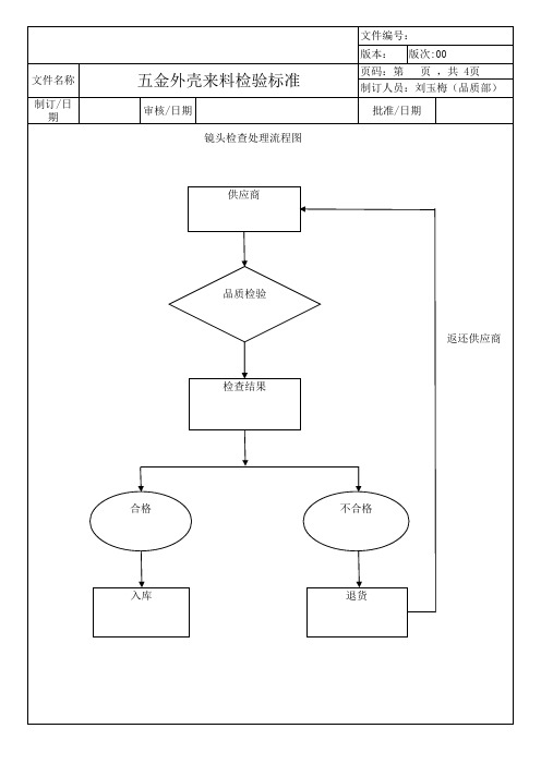 五金外壳进料检验标准