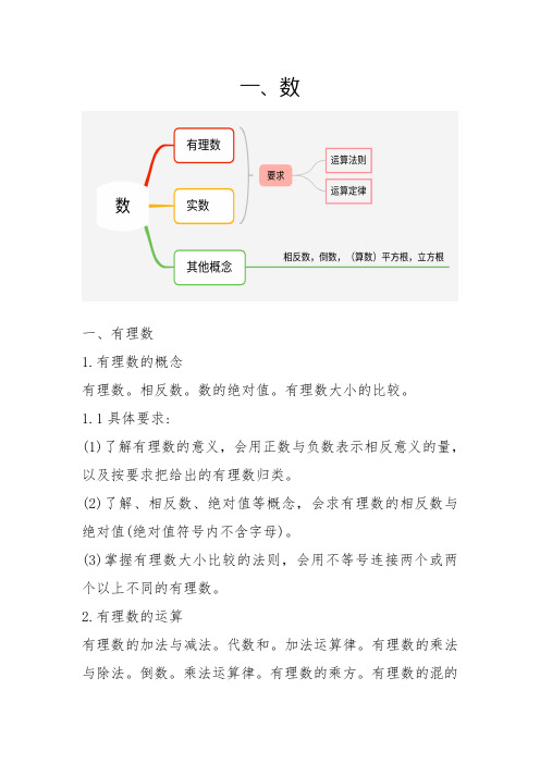 2020初中数学学霸重要知识点整理笔记