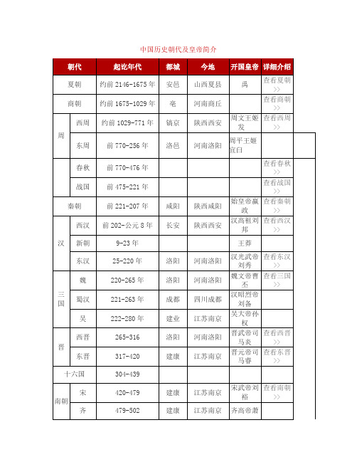 中国历朝历代顺序年代表