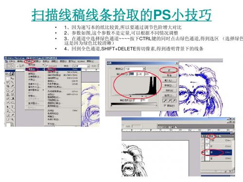 服装PS快速实用教程