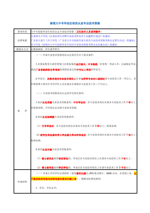 【职称初次认定网上申报办事指南】核准大中专毕业生初次认定专业技术资格