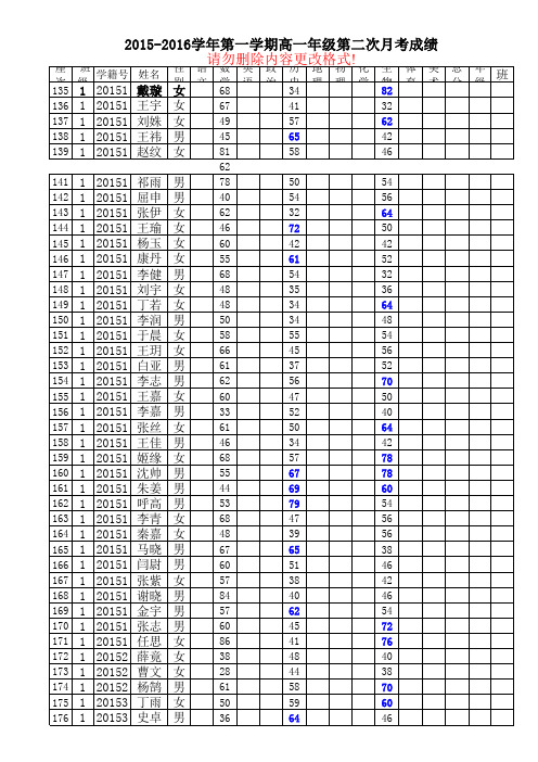 副本高一年级15-16第一学期高一期第二次月考成绩