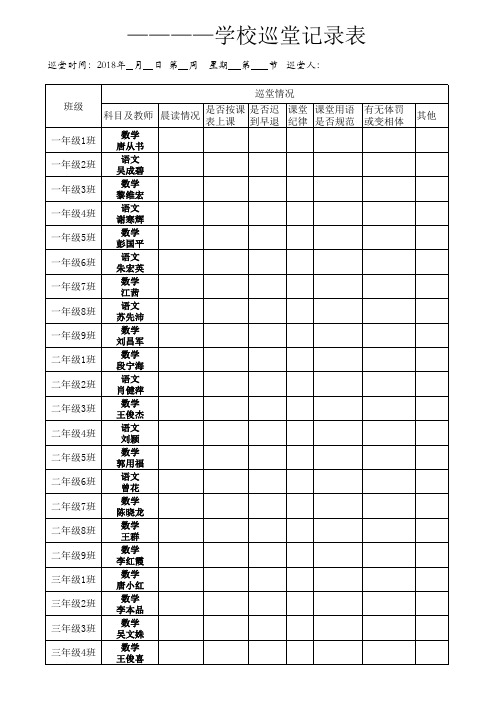 小学课堂教学巡查记录