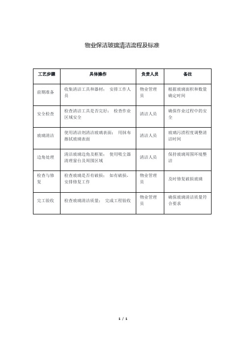 物业保洁玻璃清洁流程及标准