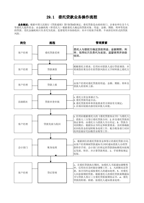 委托贷款业务操作流程