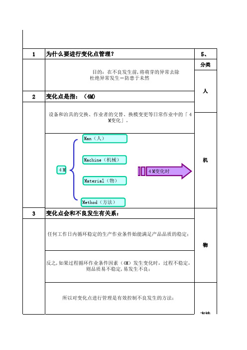 变化点管理看板