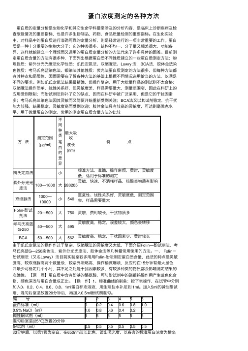 蛋白浓度测定的各种方法