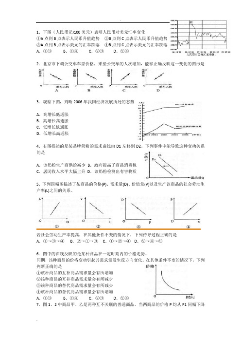 供需关系曲线图