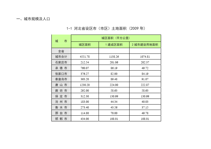 邢台2008-2010年国民经济与社会发展经济数据2012