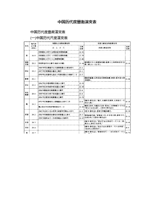 中国历代度量衡演变表