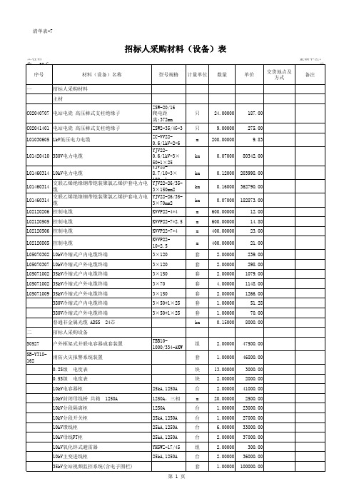 国网招标模板-材料设备表