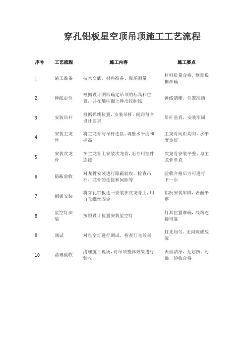 穿孔铝板星空顶吊顶施工工艺流程