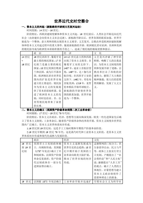 世界近代史时空整合