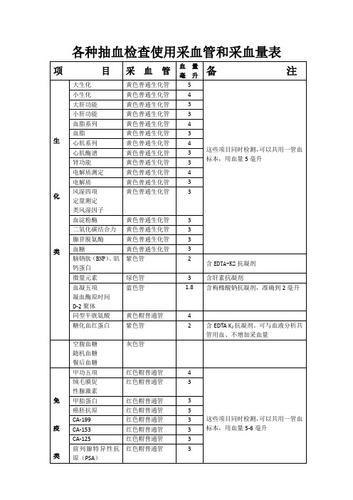 门诊血标本采集量及取报告时间业务学习