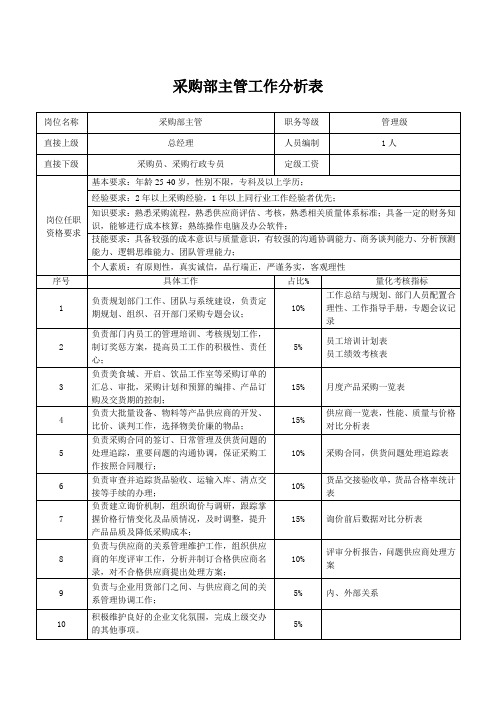 采购部工作分析表