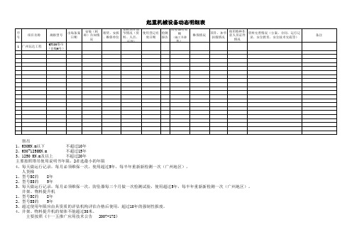 项目起重机械设备动态明细表