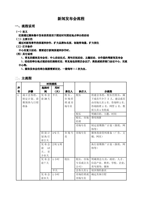 RWq新闻发布会流程