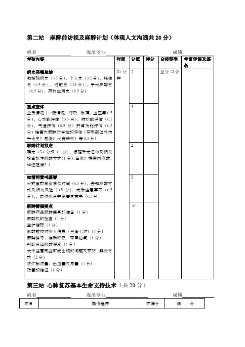 最全麻醉科规培SCE考试