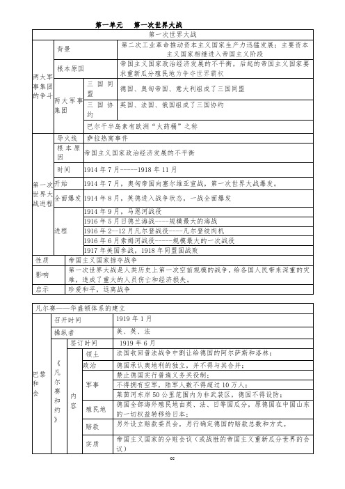 北师大版历史九年级下册历史知识总结表格提纲