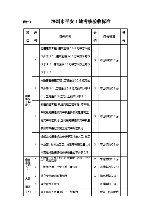 深圳平安工地考核验收标准