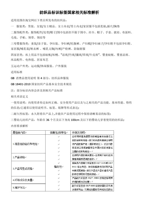 纺织品标识标签国家相关标准解析