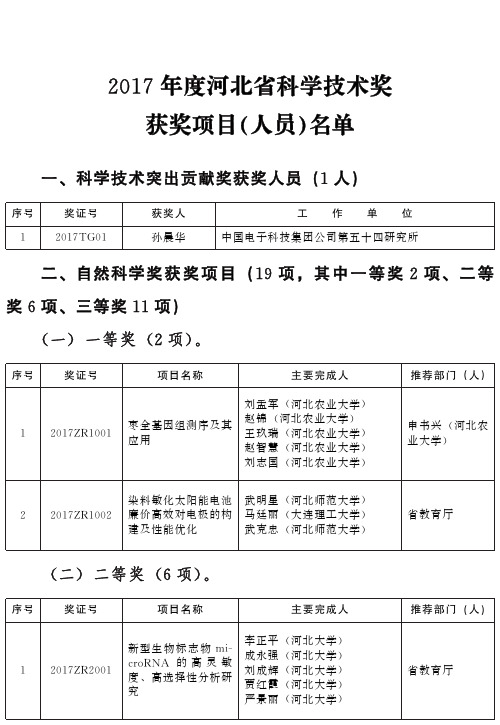 2017年度河北省科学技术奖获奖项目(人员)名单