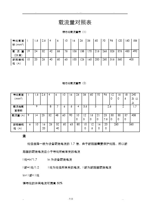 最新电线电缆载流量表大全