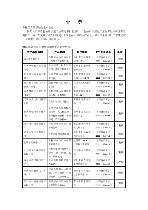 各相关食品添加剂生产企业