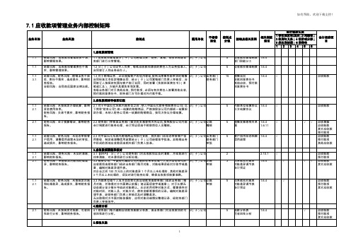 中石化全套内部控制系统制度财务管理体系文件