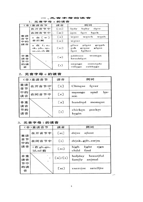 语音知识