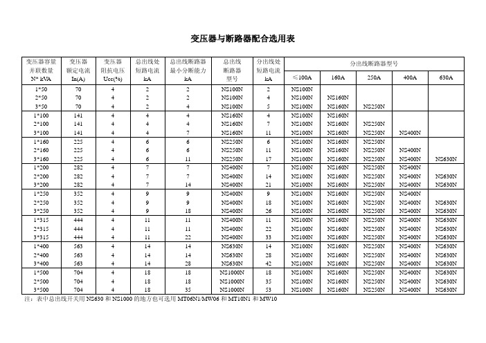 变压器与断路器配合选用表