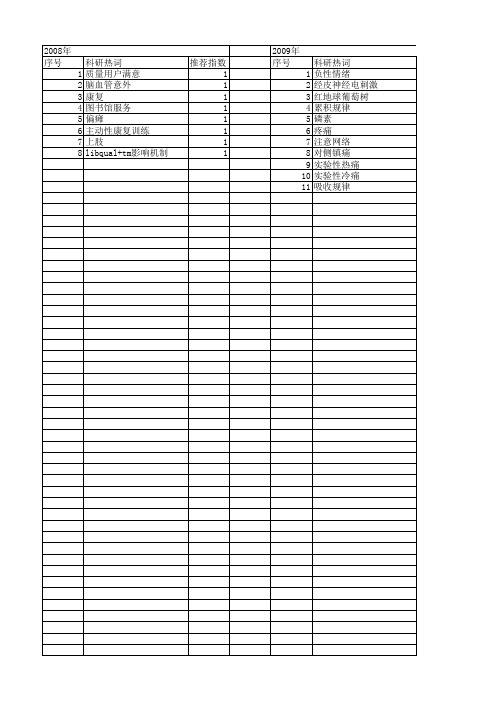 【国家自然科学基金】_顺序量表_基金支持热词逐年推荐_【万方软件创新助手】_20140801