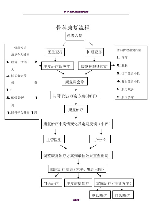 骨科现代康复流程