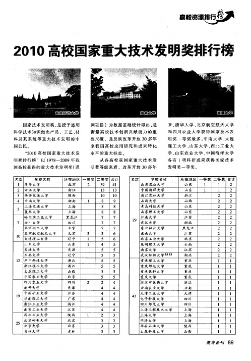 2010高校国家重大技术发明奖排行榜