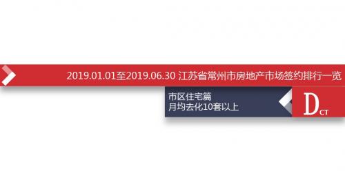 常州房地产市场住宅产品排行 共10页PPT资料