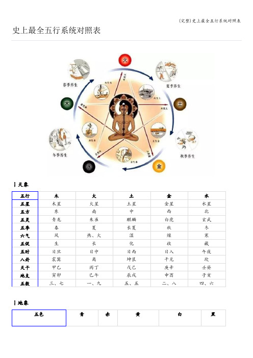 (完整)史上最全五行系统对照表