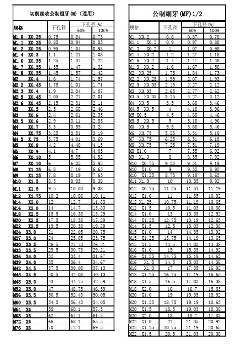 螺丝攻下径对照表