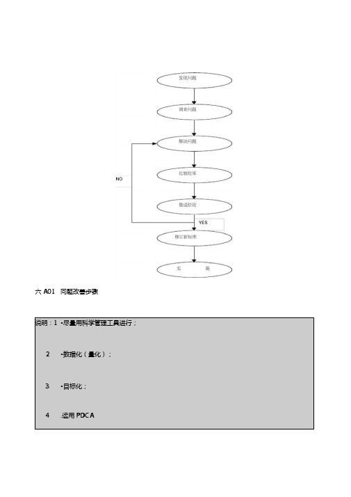 品质管理表格全