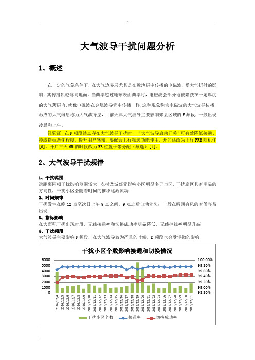 大气波导干扰问题分析