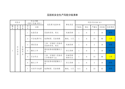 压胶机安全生产风险分级清单