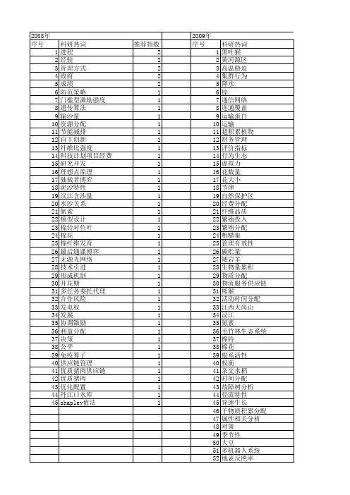 【国家自然科学基金】_经费分配_基金支持热词逐年推荐_【万方软件创新助手】_20140801
