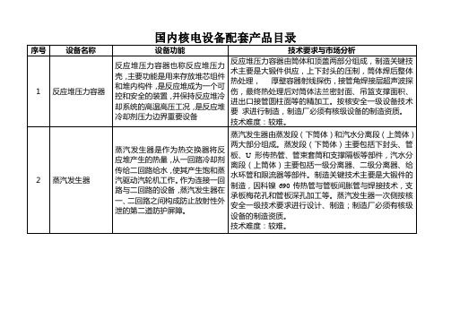 国内核电设备配套产品目录