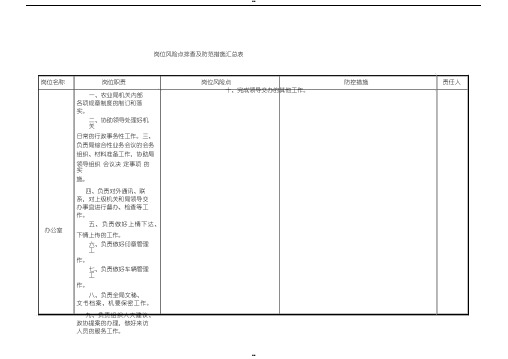 岗位风险点排查与防范措施汇总表