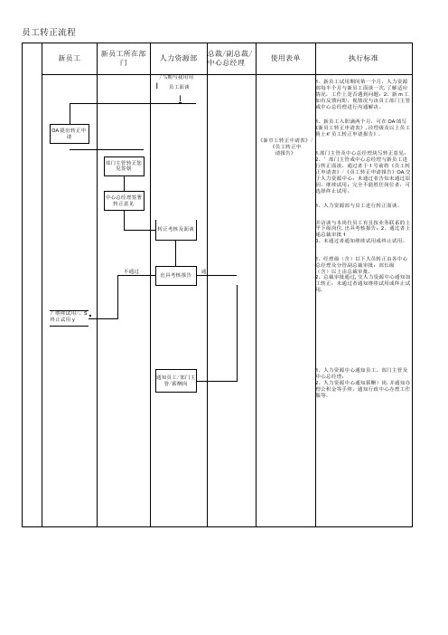 3员工转正流程01