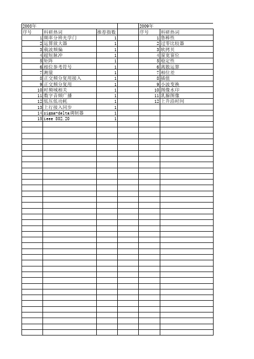 【浙江省自然科学基金】_比较运算_期刊发文热词逐年推荐_20140812