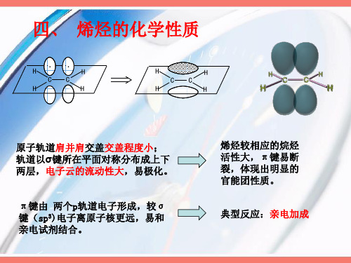 烯烃的化学性质-1