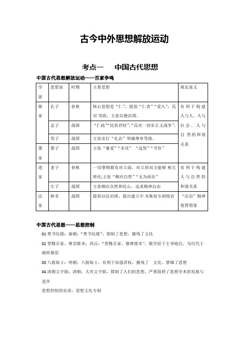 古今中外思想解放运动+知识提纲--2025届高三统编版历史一轮复习