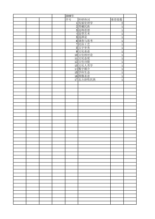 【国家社会科学基金】_文化表意_基金支持热词逐年推荐_【万方软件创新助手】_20140806