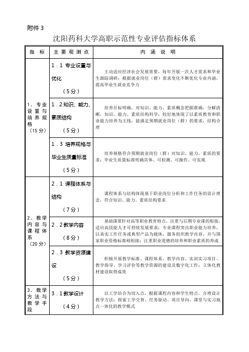 沈阳药科大学高职示范性专业评价指标体系