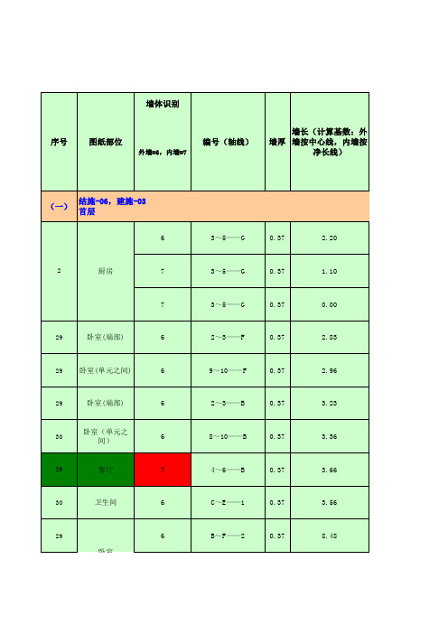 砖砌体工程量计算表(很实用)